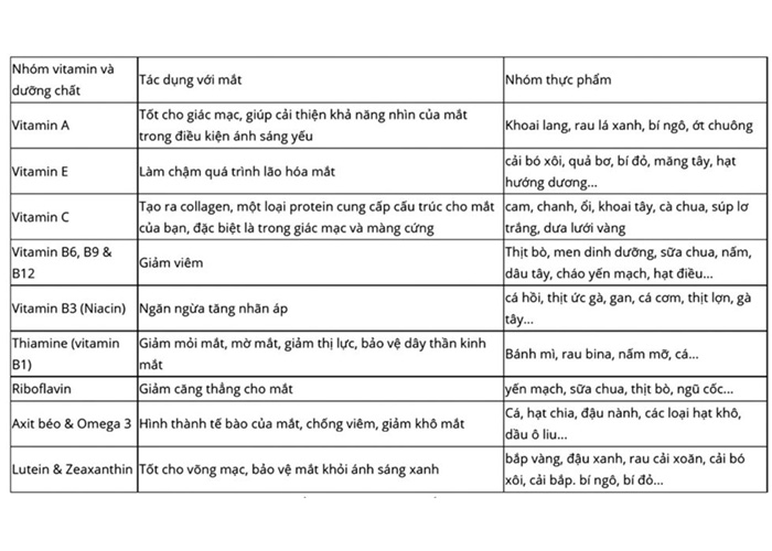 nhóm vitamin tốt cho mắt
