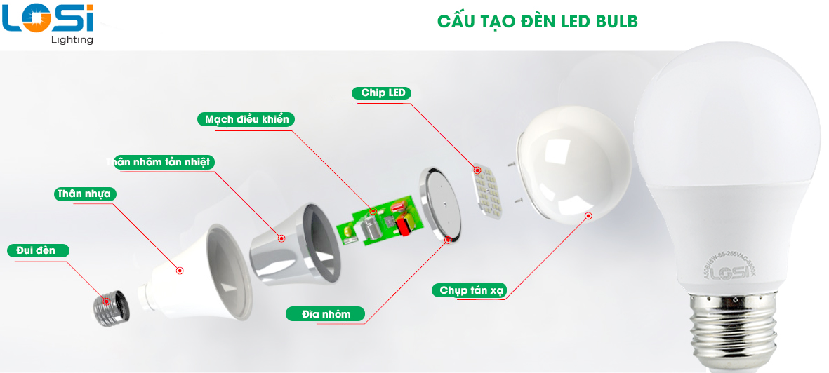 So sánh đèn led LOSi và đèn led Rạng Đông, nên sử dụng loại nào hơn?