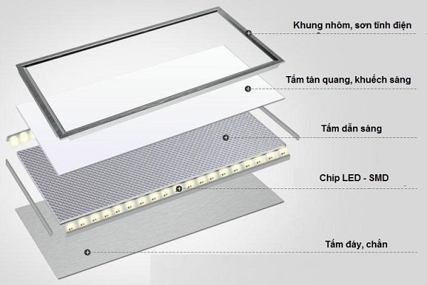 Hướng dẫn lắp đặt đèn Panel theo 4 cách thông dụng dễ dàng nhất