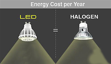 Nên sử dụng đèn led rọi ray hay đèn halogen?