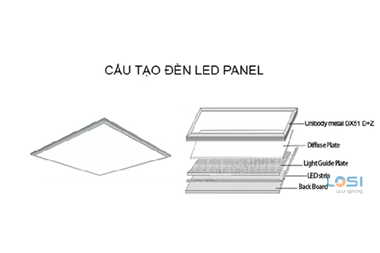 Tìm Hiểu Những Đặc Điểm Và Cấu Tạo Đèn LED Panel